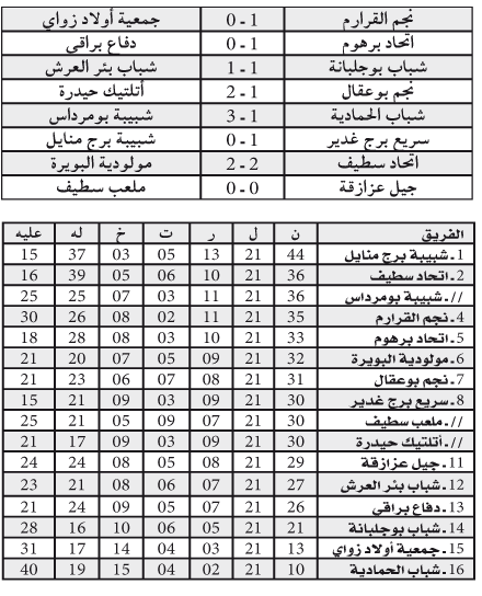 بطولة ما بين الجهات 