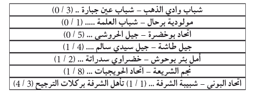 كأس الجزائر / الدور الجهوي الأول لرابطة عنابة: في غياب المفاجآت