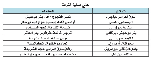 الدور الجهوي الثالث لكأس الجزائر (رابطة عنابة): القرعة تضمن تواجد 