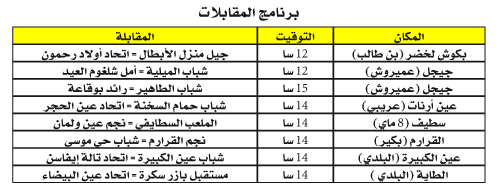 البطولة الجهوية لرابطة قسنطينة: الإثارة بسطيف في جولة التأكيد والتدارك