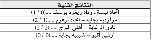 تسوية رزنامة بطولة ما بين الجهات: «الوازي» ينتفض وبرهوم في الصدارة