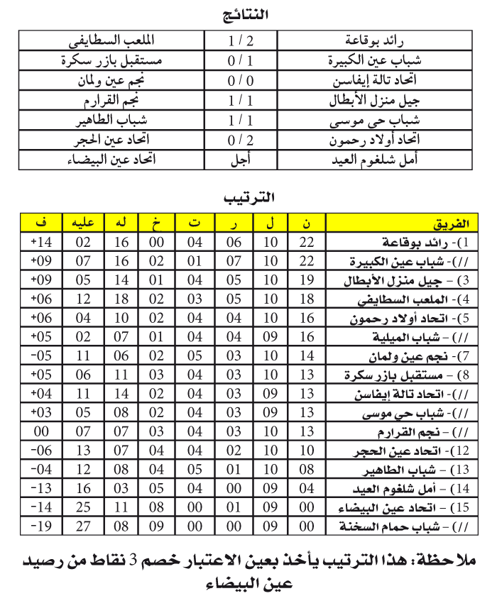 البطولة الجهوية