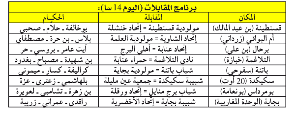 بطولة الرابطة الثانية: ملعب قسنطينة حكما في صراع الريادة