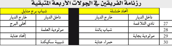 عنابة محطة الحسم في مصير الصعود: 10 نقاط تفصل «الخناشلة» عن دوري النخبة 