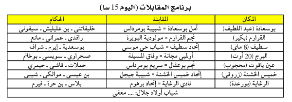 بطولة ما بين الجهات