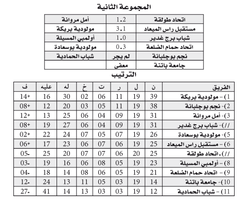 بطولة الجهوي الأول