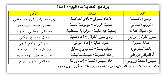 بطولة الرابطة الثانية: ملعب تكسبت قبلة المتتبعين ولايسكا تترقب هدية