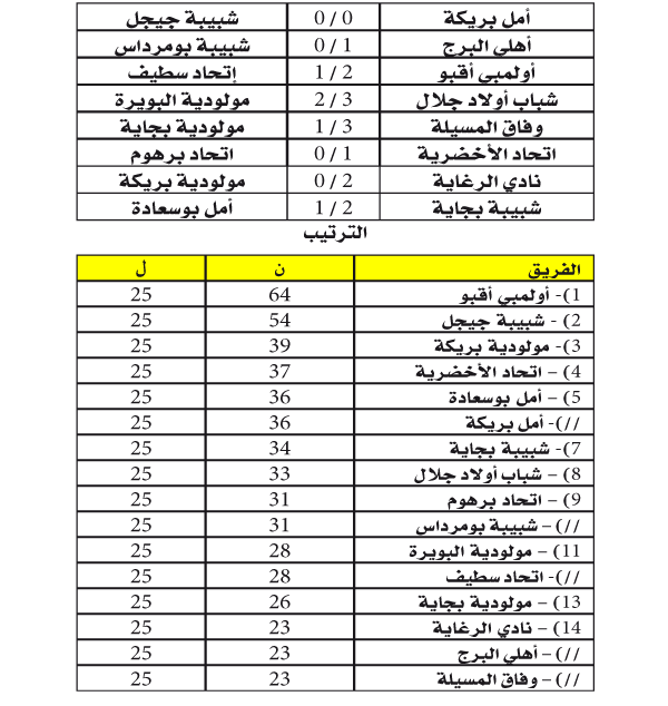 بُطولة ما بــين الجــهات 