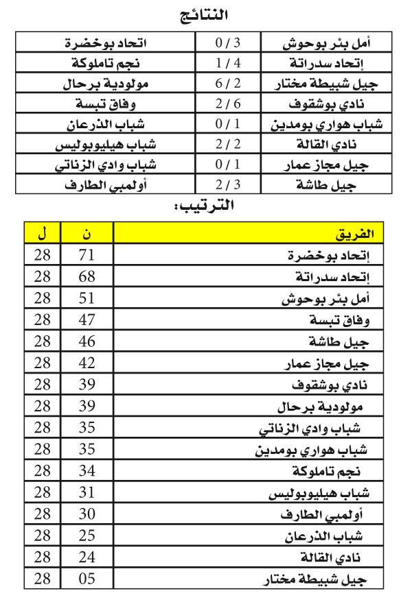 البطولة الجهوية