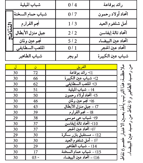 البطولة الجهوية