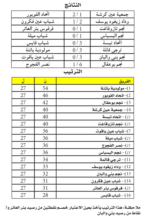 بطولات ما بين الجهات 