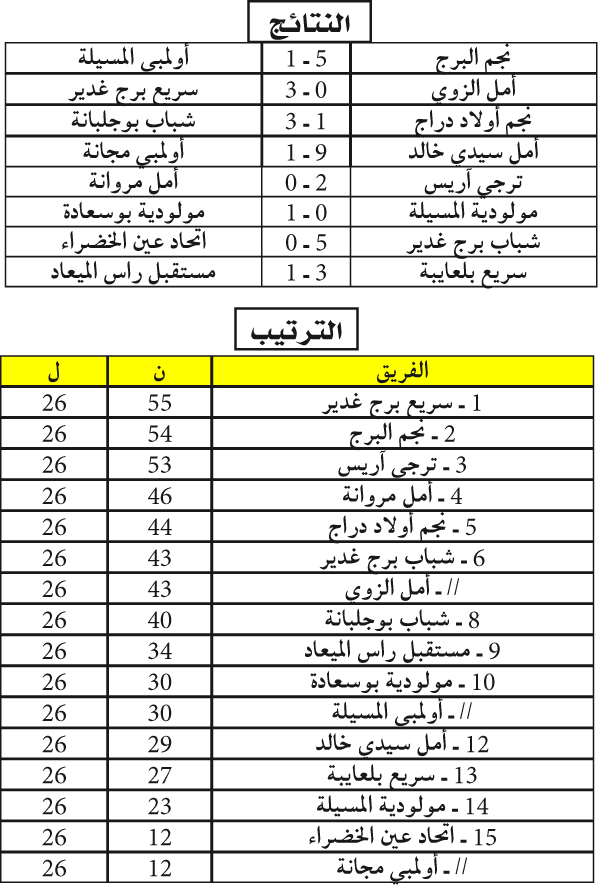 الجهوي الاول