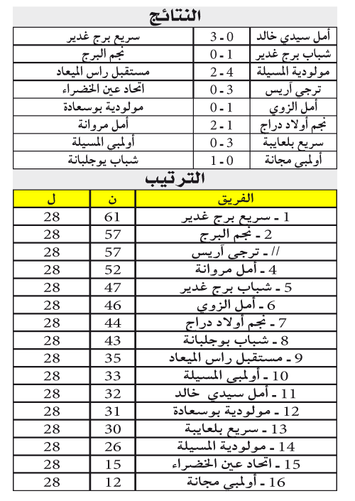 الجهوي الأول