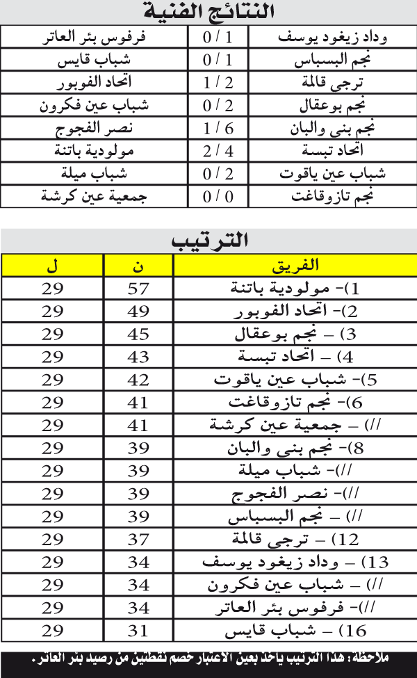 بطولة ما بين الجهات 