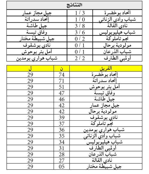 البطولة الجهوية