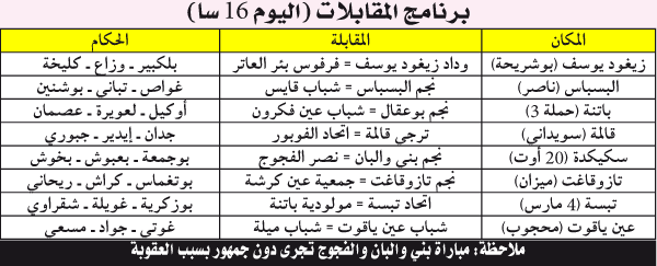 بطولة ما بين الجهات 