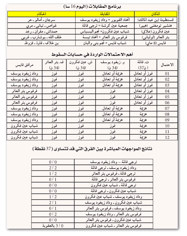 بطولة ما بين الجهات 