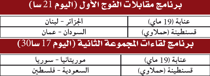 المجموعة الثانية: جولــــــة الختـــــــــام بشعــــــــــار «الكل معنـــــي بحسابــــــــات التأهل»