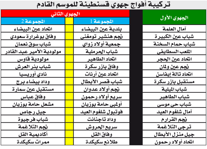 فريقان لم يستكملا إجراءات الانخراط: قرعــــة رزنامــــة جهــــوي قسنطينـــــة تسحــــب هـــــــذا الاثنين