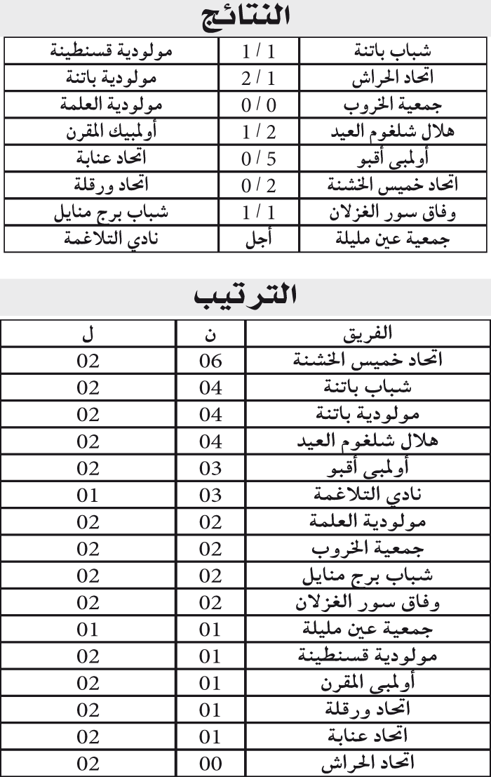 بطولة الرابطة الثانية: البوبية بقوة والموك تخالف التوقّعات