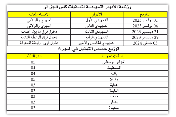 في مراسلة وجهتها الفاف للرابطات: ضبط شروط مشاركة الفئات الشبانية في الكأس