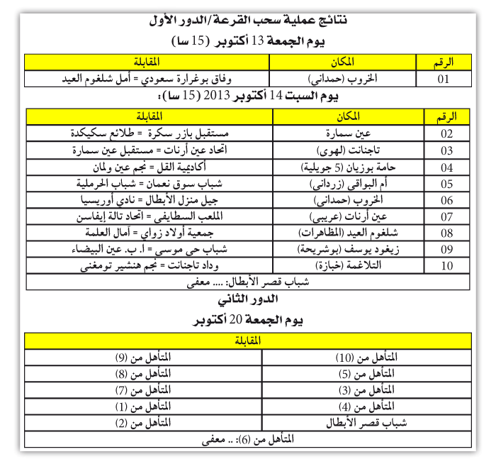 قرعة الأدوار الجهوية لكأس الجزائر 