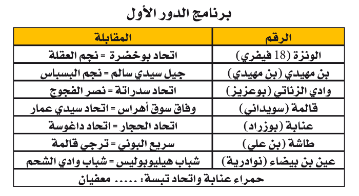 رابطة عنابة: تحــديــد مـــلاعـب الــدور التمهيــدي الأول