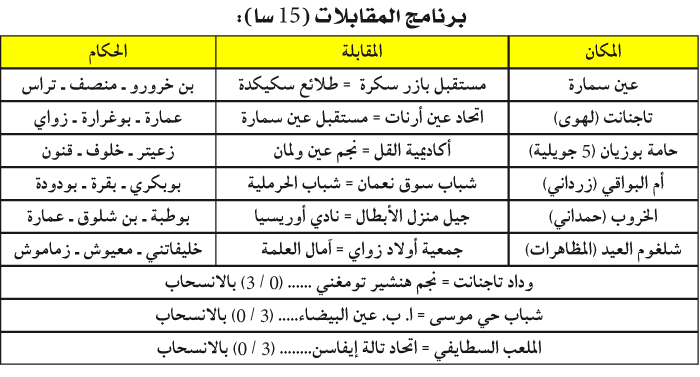 الدور الأول لكأس الجزائر: إلغـاء ثـلاث مبـاريـات