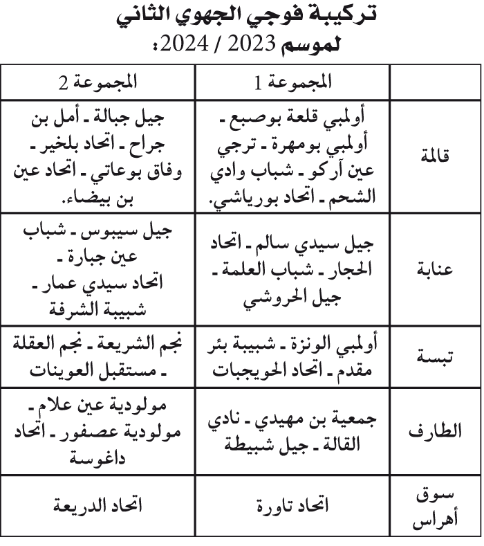 جهوي رابطة عنابة الثاني: معيـار التوزيـع الجغـرافي للأنديـة ضمـن تـوازن الفـوجين