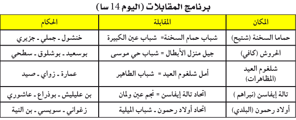 رابطة قسنطينة: 5 مواعيـد تستكمـل برنـامج أول جـولة