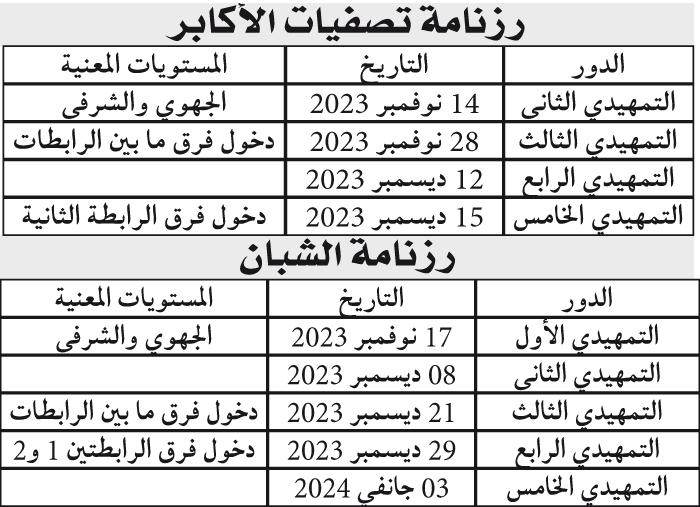 خضعت لعملية التحيين: ضبـط رزنامة الأدوار التمهيدية لكأس الجزائر