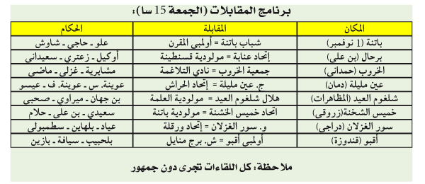 بطولة الرابطة الثانية: الرائدان وجها لوجه وقمة تقليدية ببونة