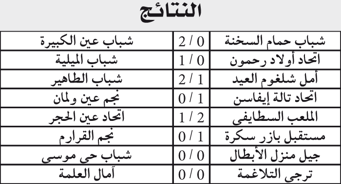 البطولة الجهوية 