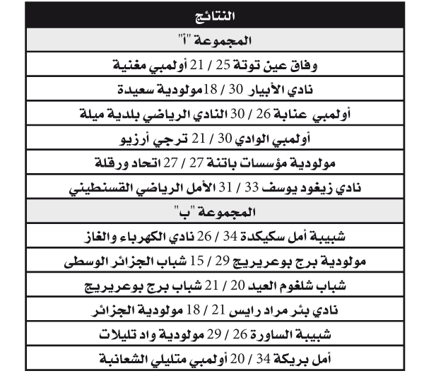 البطولة الوطنية لكرة اليد أكابر 