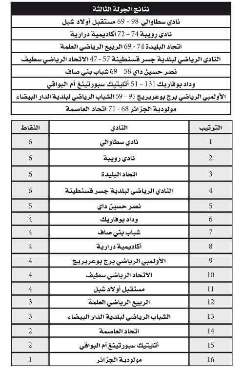 سطاوالي والرويبة يتقاسمان الريادة مؤقتا: اتحاد العاصمة يكسب الديربي  و وداد بوفاريك يتعملق