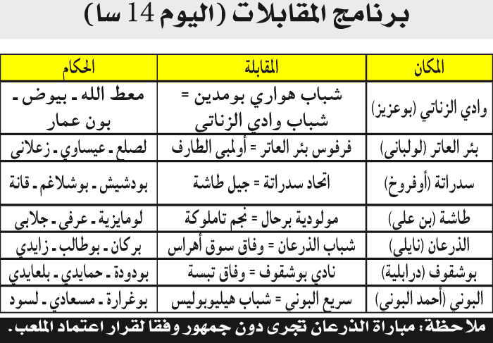 رابطة عنابة: 6 فرق أمام اختبار التأكيد