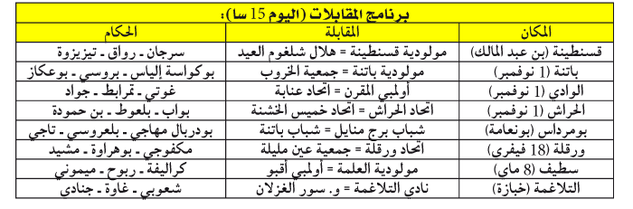 بطولة الرابطة الثانية: الريادة في المزاد ومهمتان متباينتان لقطبي قسنطينة