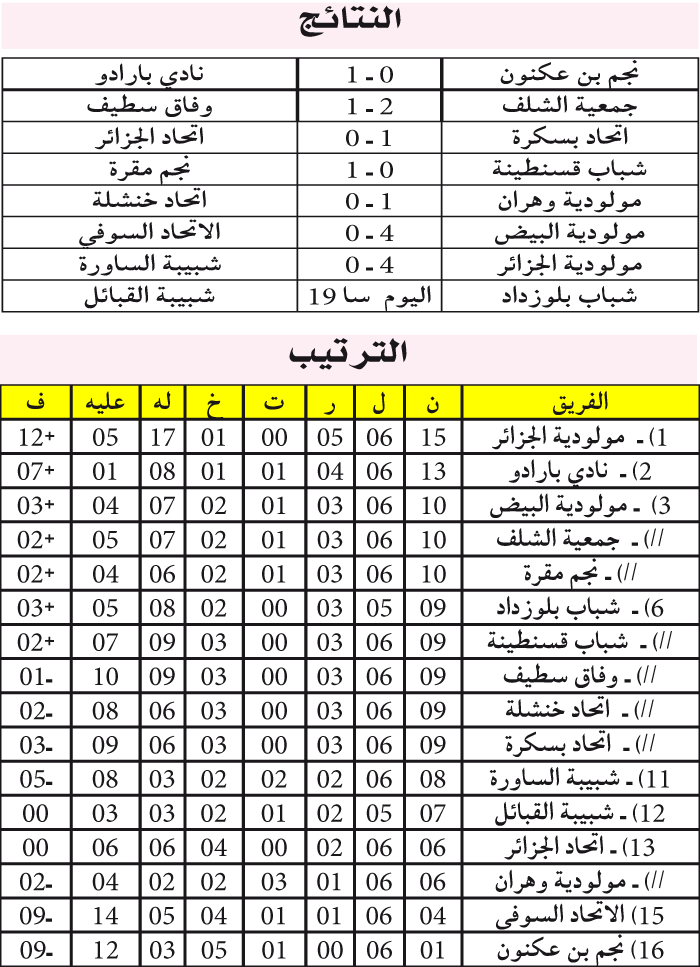 الرابطة المحترفة: خضــــراء الزيبـــــــان تؤكـــــــد والوفـــــاق يعـــــود بخفــــي حنين