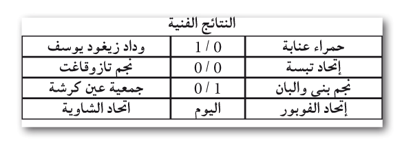 بطولة ما بـين الجهات