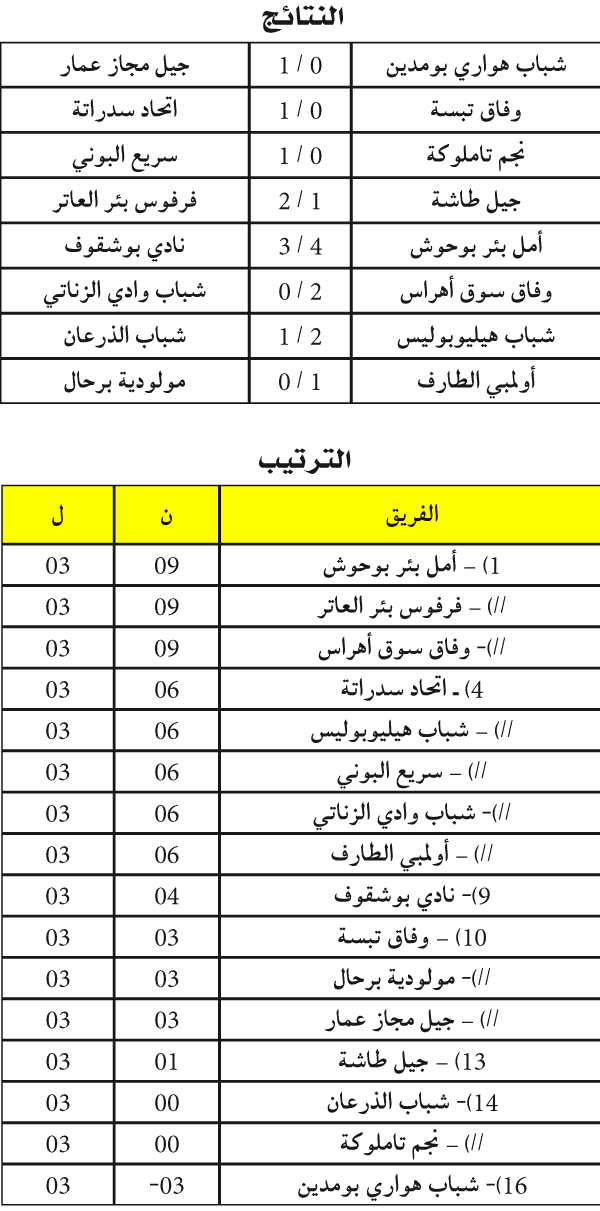 البطولة الجهوية