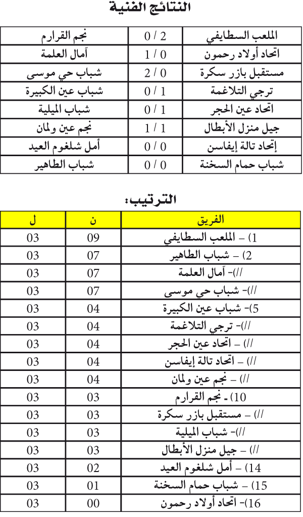 البطولة الجهوية 