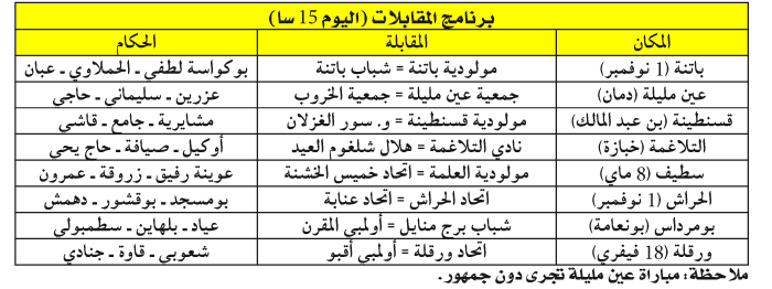 بطولة الرابطة الثانية: ديربي قوي بباتنة وآخـر مثير بالتلاغمـة