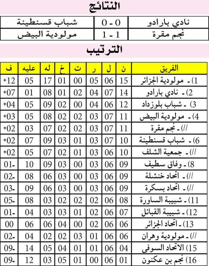 الرابطة المحترفة: حسرة السنافر ومقرة