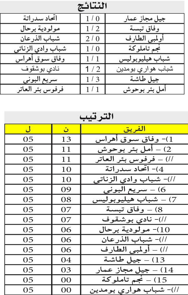 البطولة الجهوية