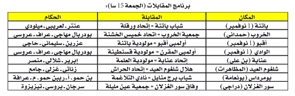 بطولة الرابطة الثانية: ملعب أقبو يشد الأنظار والإثارة في الخروب