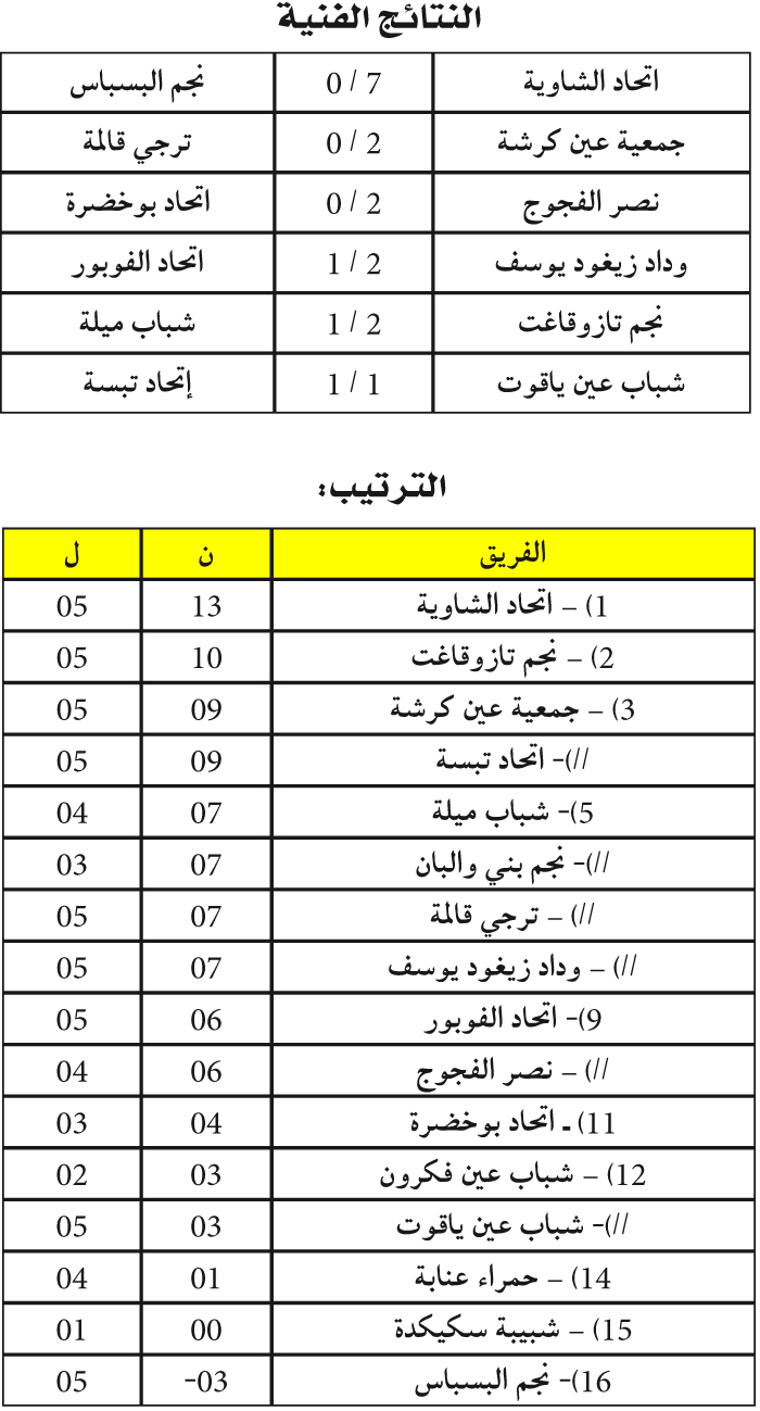 بطولة ما بين الجهات