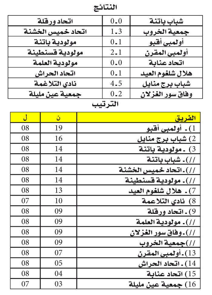 بطولة الرابطة الثانية: الرائد في عزف منفرد والموك و