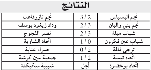 بطولة ما بين الجهات 