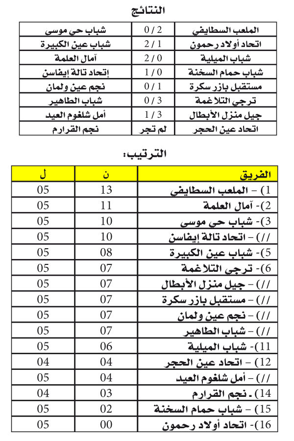 البُطولة الجـهوية 