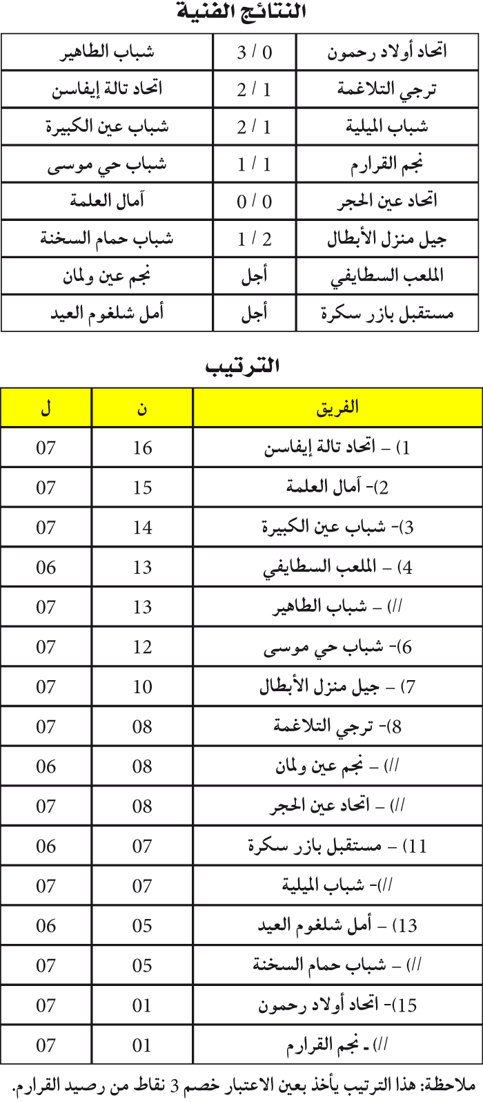 البطولة الجهوية